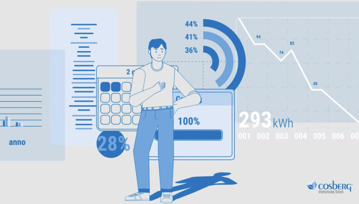 Cosberg – Smart Machines